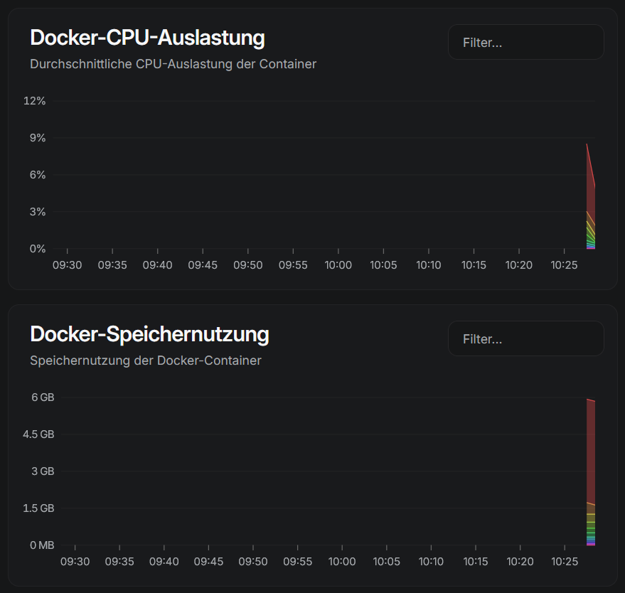 Docker metrics